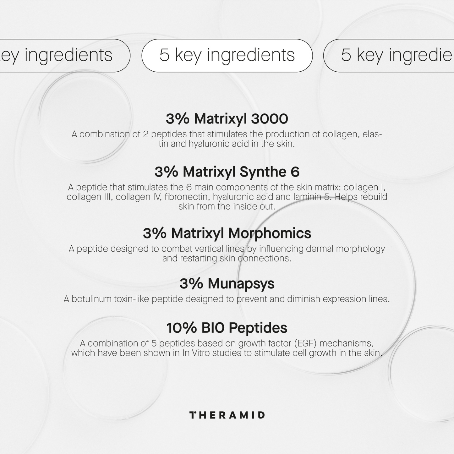 THERAMID - DERMA-PEPTIDES - Мультипептидний догляд для обличчя, 30 мл.