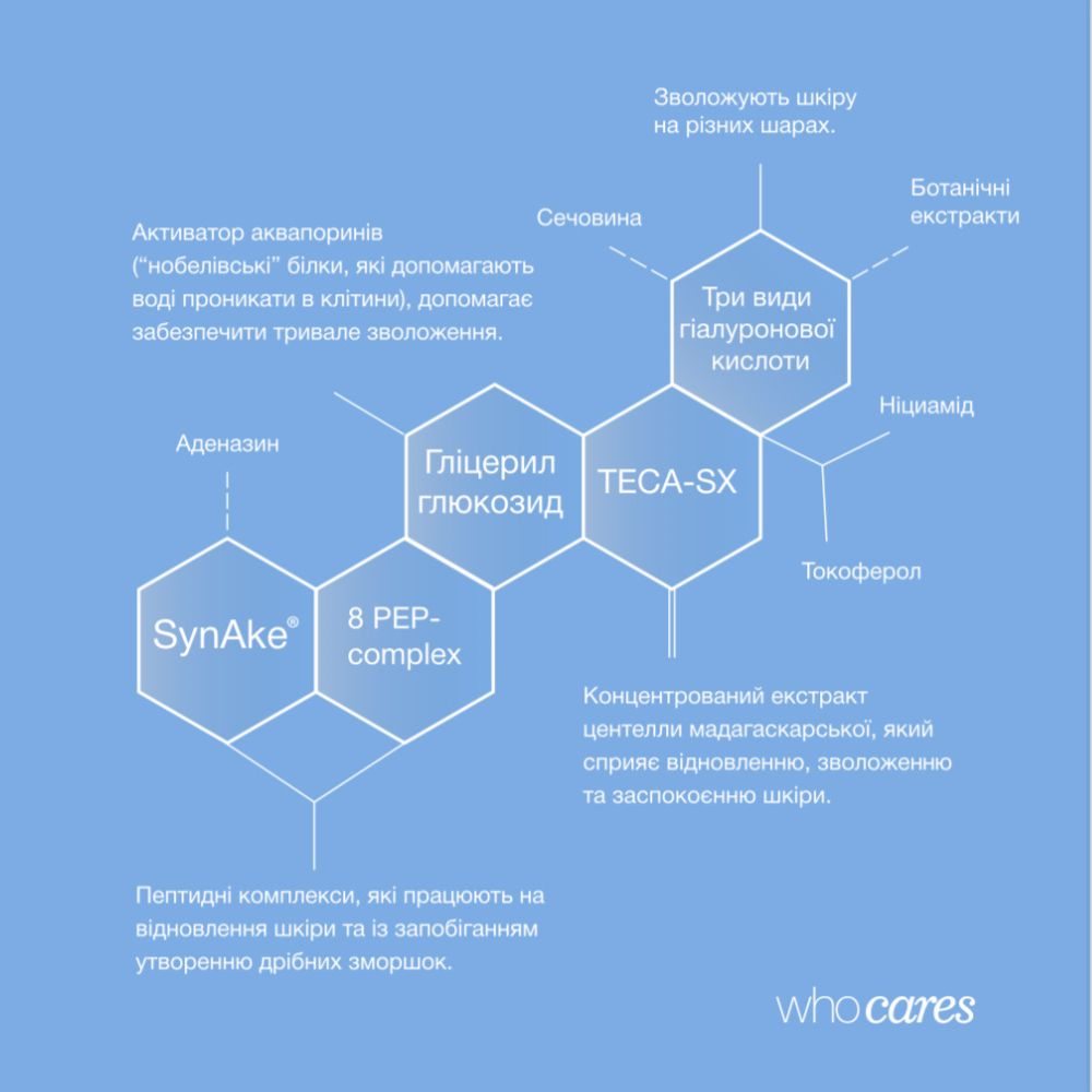 Who cares – Multimoisture Complex Serum - Сироватка із мультизволожувальним комплексом, 30 мл.