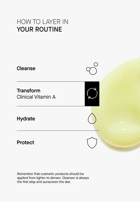 THERAMID - CLINICAL VITAMIN A - Сироватка з ретинолом - 30 мл.